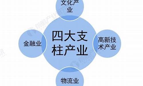 深圳经济支柱产业是什么(深圳的经济支柱)_https://www.gen-fastener.com_上期所_第1张