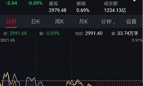 科创板股票行情走势图(科创板股票行情走势图表)_https://www.gen-fastener.com_广期所_第1张
