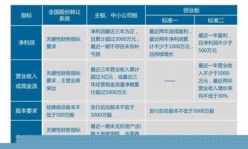 申请开通创业板条件(开通创业板的条件)_https://www.gen-fastener.com_郑商所_第1张