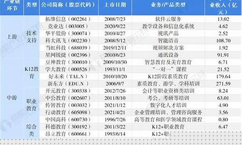 最近上市公司有哪些(最近上市公司有哪些企业)_https://www.gen-fastener.com_大商所_第1张