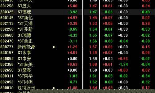 两元左右的股票有哪些2020(2021年两元左右的股票有哪些)_https://www.gen-fastener.com_广期所_第1张