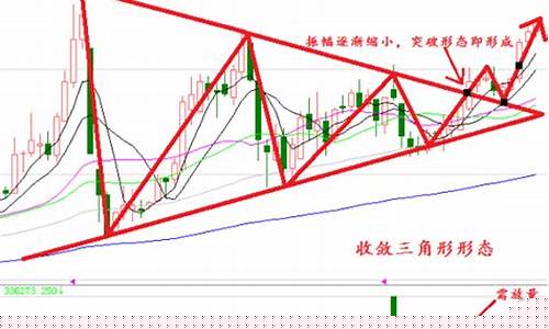 漂亮股票结构形态学战法篇(股票的形态结构有哪些)_https://www.gen-fastener.com_上期所_第1张