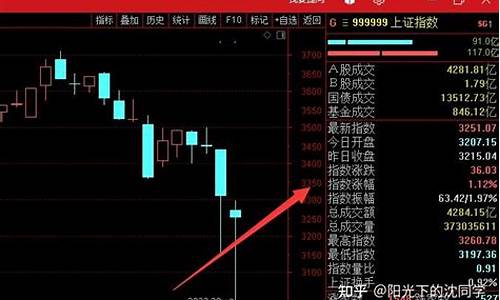 今年股市还有行情吗(今年股市会大跌吗)_https://www.gen-fastener.com_中金所_第1张