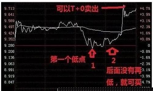 股票怎么开杠杆模式(a股怎么开杠杆)_https://www.gen-fastener.com_郑商所_第1张