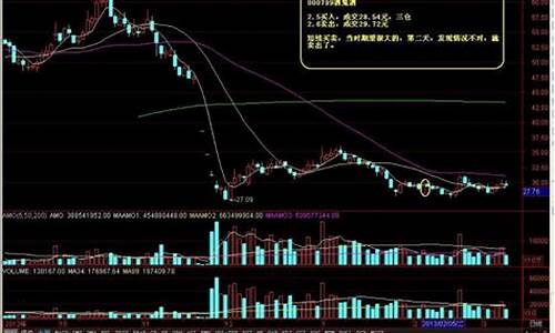股票怎么开杠杆模式(股票怎么开杠杆模式的)_https://www.gen-fastener.com_上期所_第1张