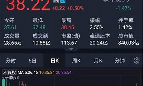 普通人能不能买股票(普通人能不能买股票账户)_https://www.gen-fastener.com_大商所_第1张