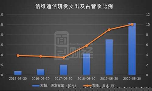 信维通信2020业绩预告(信维通信2020年报)_https://www.gen-fastener.com_上期所_第1张