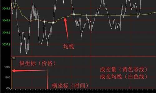 怎么炒原油期货(炒原油期货违法吗)_https://www.gen-fastener.com_中金所_第1张