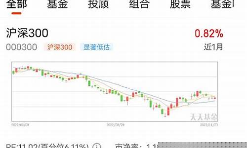沪深股市今天收盘指数(沪深股市今天收盘点位)_https://www.gen-fastener.com_中金所_第1张