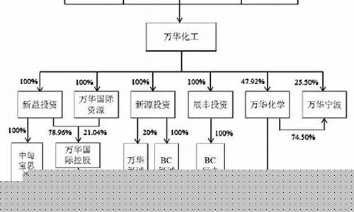近期上市公司重组最新进展(中粮科技重组最新进展)_https://www.gen-fastener.com_郑商所_第1张