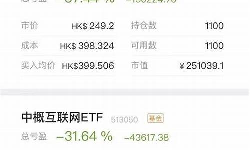 股票亏15万能索赔多少(100元能炒股吗)_https://www.gen-fastener.com_中金所_第1张