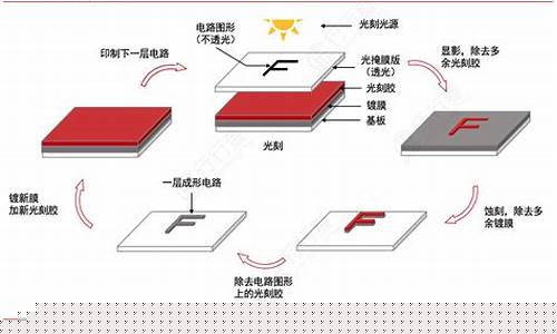 掩膜版制作工艺流程图(掩膜的制版工艺)_https://www.gen-fastener.com_上期所_第1张