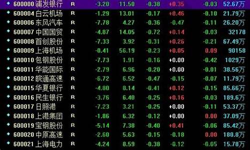 沪市股票一览表及价格(沪市股票一览表600123)_https://www.gen-fastener.com_郑商所_第1张