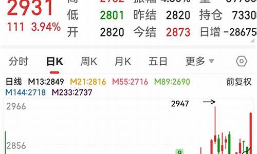 pp期货走势(pp期货走势最新)_https://www.gen-fastener.com_郑商所_第1张