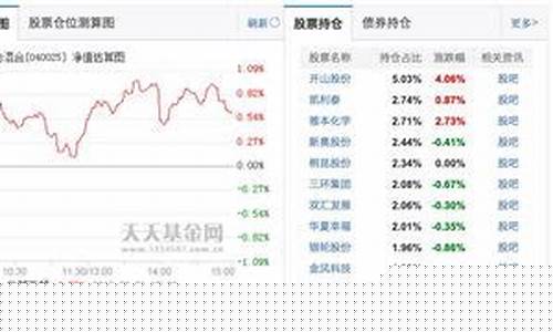 估值在哪里能看到(现在基金估值在哪里能看到)_https://www.gen-fastener.com_上期所_第1张