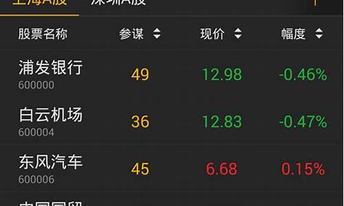 如来神涨炒股软件下载(如来神涨炒股软件使用方法)_https://www.gen-fastener.com_郑商所_第1张