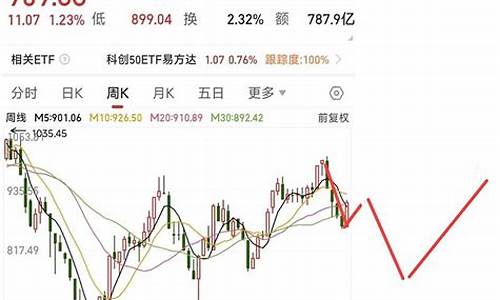 科创板行情走势分析图(科创板股票行情走势图)_https://www.gen-fastener.com_郑商所_第1张