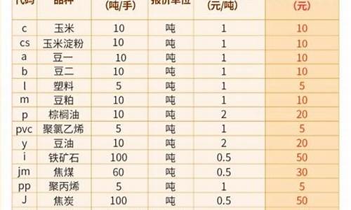 乙二醇外盘期货(乙二醇期货百度百科)_https://www.gen-fastener.com_广期所_第1张
