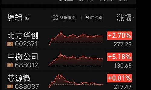 半导体板块大跌今天(半导体板块明天走势)_https://www.gen-fastener.com_郑商所_第1张