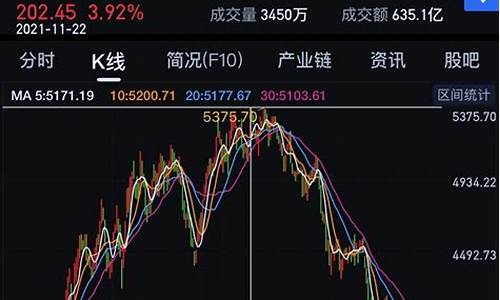 汽车板块股票行情(汽车板块股票行情最新)_https://www.gen-fastener.com_广期所_第1张