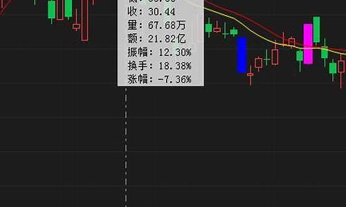 股票振幅大好还是小好(振幅多少是最佳买入点)_https://www.gen-fastener.com_中金所_第1张