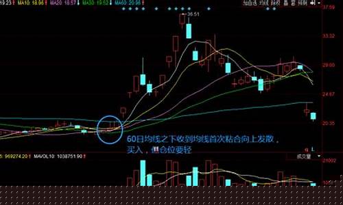 5日均线买入百战百胜(5日线战法是我做短线的绝招)_https://www.gen-fastener.com_大商所_第1张