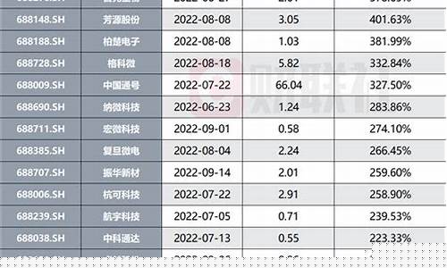 科创50最好的指数基金(科创50最好的指数基金有哪些)_https://www.gen-fastener.com_中金所_第1张