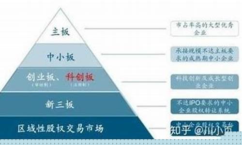 创业板的优势与风险(创业板股票的优势)_https://www.gen-fastener.com_大商所_第1张