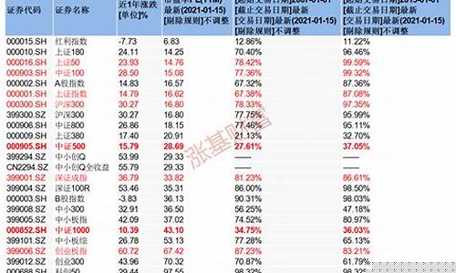 宽基指数基金一览表(宽基指数基金排名前十名)_https://www.gen-fastener.com_中金所_第1张