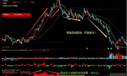 多空资金指标公式(何为多空资金)_https://www.gen-fastener.com_中金所_第1张