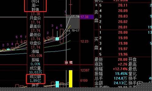 隔夜挂单买涨停的方法(集合竞价买入绝招)_https://www.gen-fastener.com_郑商所_第1张