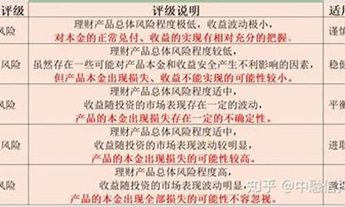 风险测评怎么填比较好(职业风险测评怎么填比较好)_https://www.gen-fastener.com_大商所_第1张