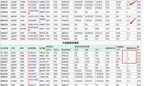 期货合约每手(每份期货合约价格)_https://www.gen-fastener.com_郑商所_第1张