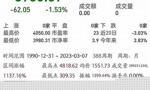 纳指和标普500哪个定投更好(纳指100和标普500)_https://www.gen-fastener.com_大商所_第1张