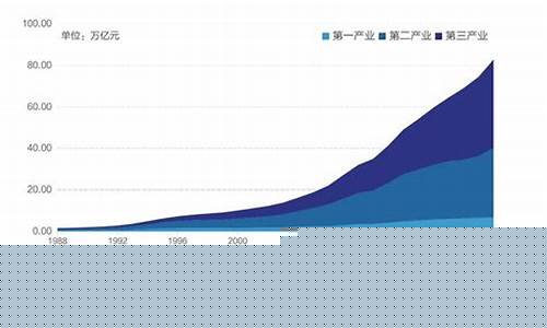 第二产业包括有( )(第二产业包括有( )A采矿业B制造业C电力D建筑业)_https://www.gen-fastener.com_中金所_第1张