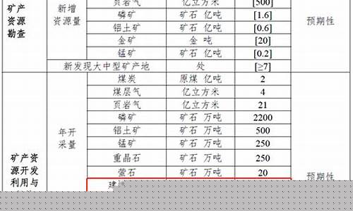 矿产资源股一览表(矿产资源股龙头)_https://www.gen-fastener.com_广期所_第1张