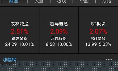 股票预测软件手机版(股市预测软件手机版)_https://www.gen-fastener.com_上期所_第1张