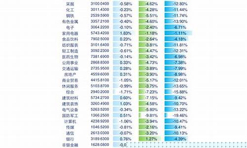 沪深300名单去哪找(沪深300是什么意思)_https://www.gen-fastener.com_上期所_第1张