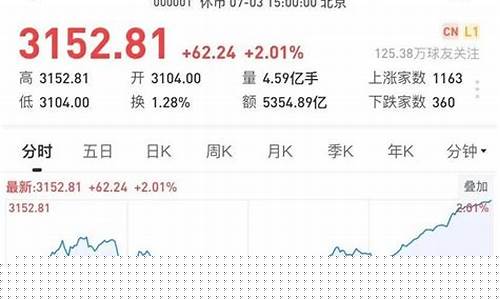 上证指数官网(上证指数官网手机版)_https://www.gen-fastener.com_上期所_第1张