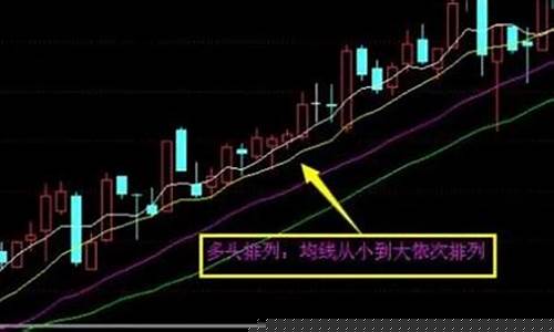 看涨多头和看涨空头(一个股票的多头与一个看涨期的空头组合后可以看作)_https://www.gen-fastener.com_广期所_第1张