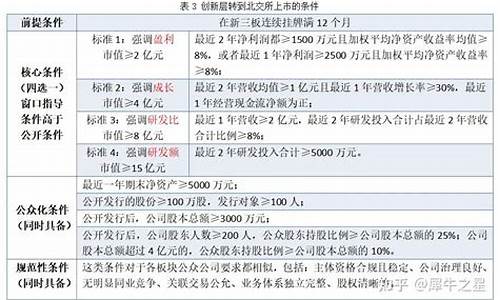 新三板创新层最新标准(新三板创新层)_https://www.gen-fastener.com_郑商所_第1张