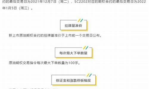 期权交易权限怎么开通(如何开通期权交易账户)_https://www.gen-fastener.com_广期所_第1张