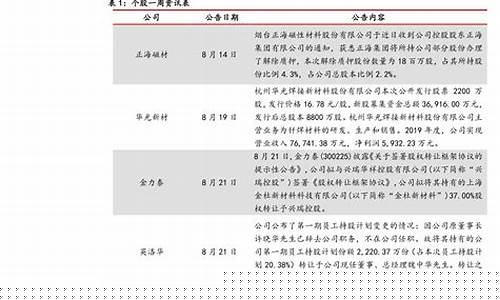 科创板开户答题答案大全(科创板开户知识测评20题答案)_https://www.gen-fastener.com_上期所_第1张