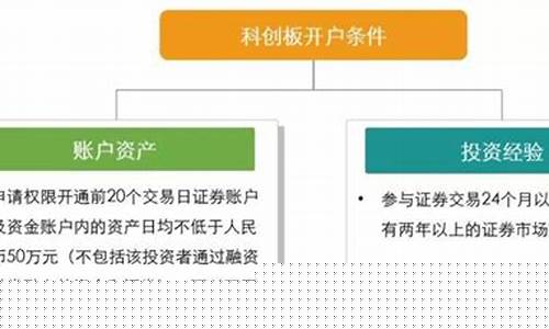 科创板用哪个证券账户(证券账户参与科创板业务)_https://www.gen-fastener.com_大商所_第1张