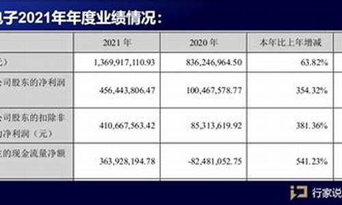 富满微2023年目标价(富满微电子待遇)_https://www.gen-fastener.com_大商所_第1张