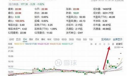 科技股票有哪些(军事科技股票有哪些)_https://www.gen-fastener.com_广期所_第1张