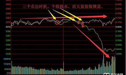大盘白线和黄线分别代表什么(股市大盘白线和黄线的区别)_https://www.gen-fastener.com_大商所_第1张
