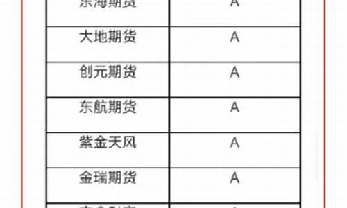 期货公司经营状况(期货公司经营状况分析)_https://www.gen-fastener.com_郑商所_第1张