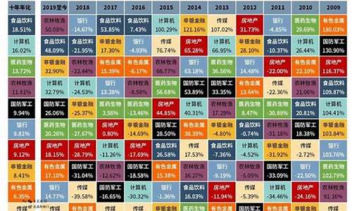 a股分哪些行业(a股分哪些大行业)_https://www.gen-fastener.com_中金所_第1张