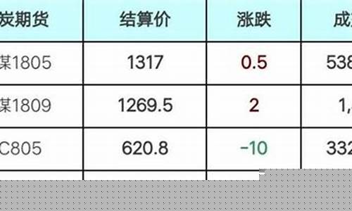 期货结算价和最新价(期货价格和结算价格)_https://www.gen-fastener.com_中金所_第1张